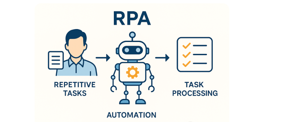 디지털 워크플로우 자동화 RPA 도구 비교